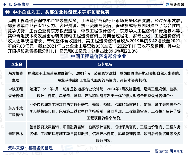 2023年工程造價(jià)咨詢行業(yè)未來發(fā)展趨勢(shì)研究報(bào)告